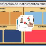 Clasificación de Instrumentos Musicales por @asyepes74