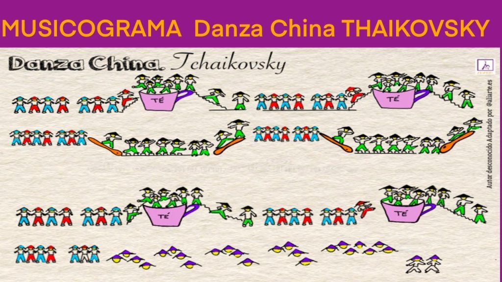 Musicograma Danza China Tchaikovsky - Recursos para profes de Música